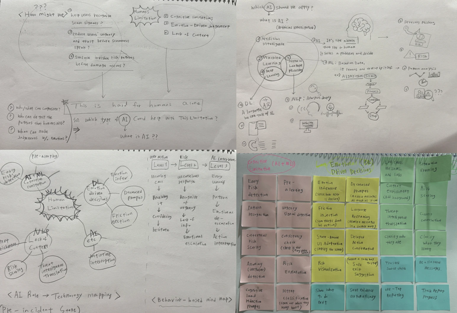 AI-Driven MVP Feature Brainstorming