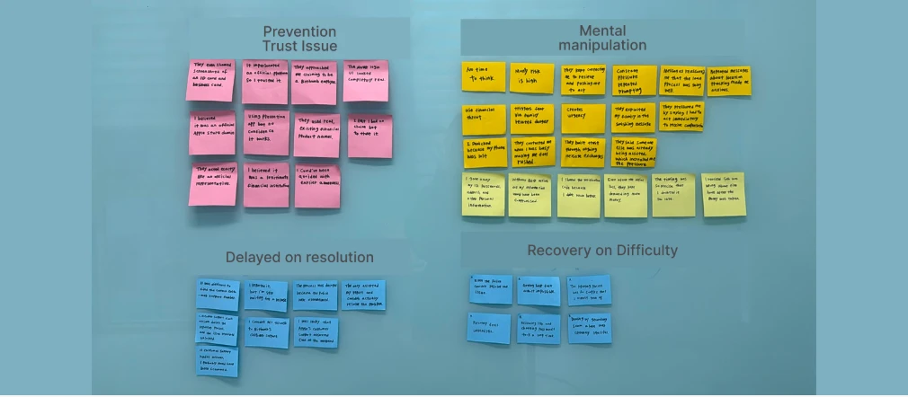 Affinity Mapping