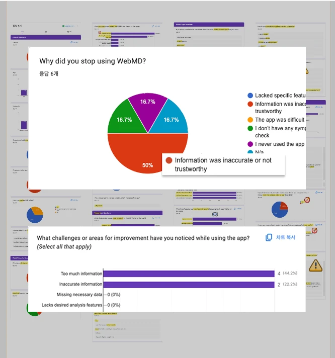 Survey Results
