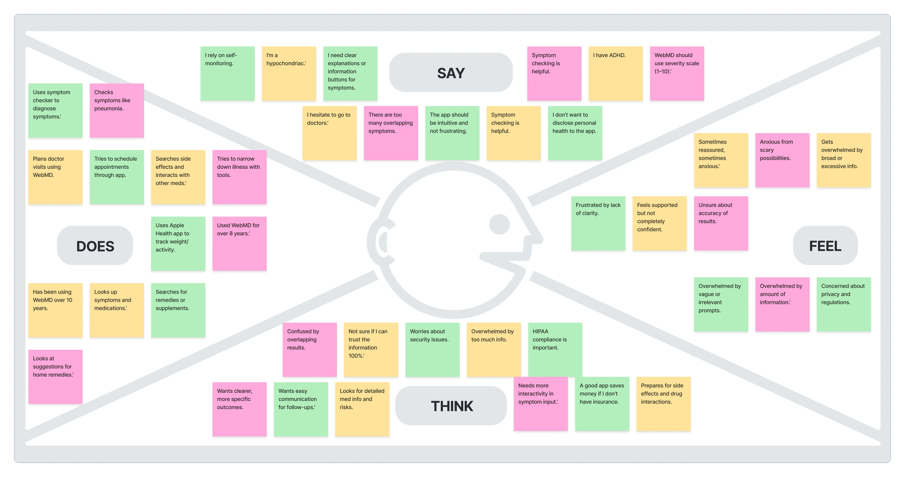 Empathy Map