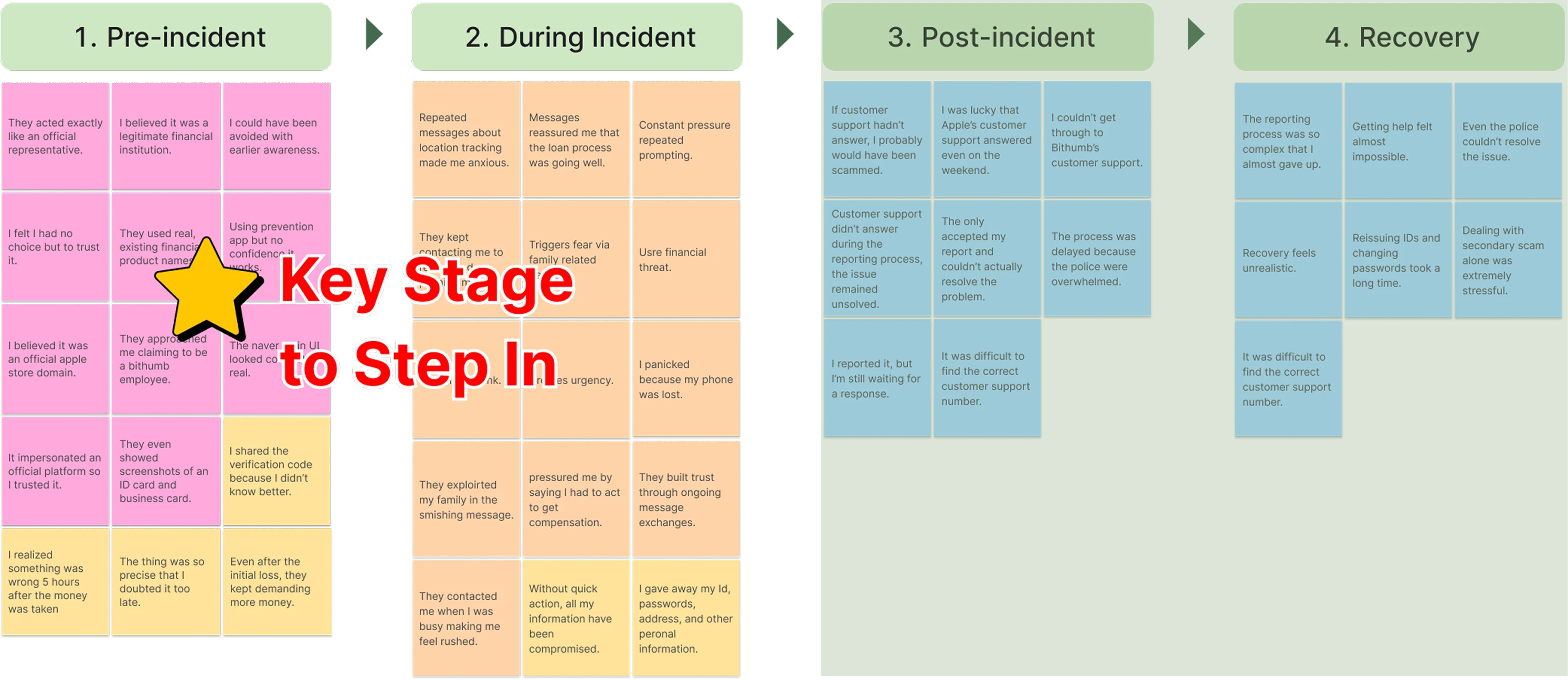 Key Stage to Step In