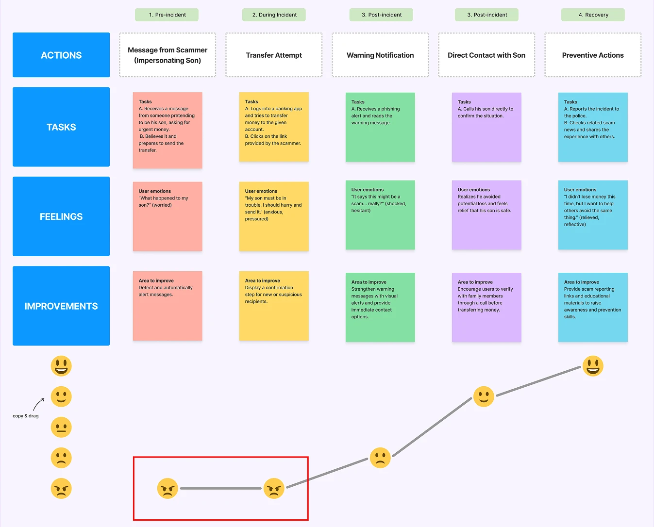 Lee’s Journey Map