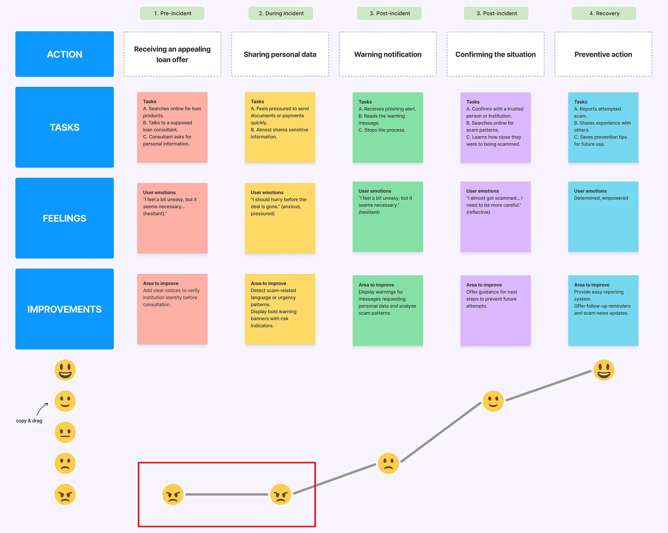 Park’s Journey Map