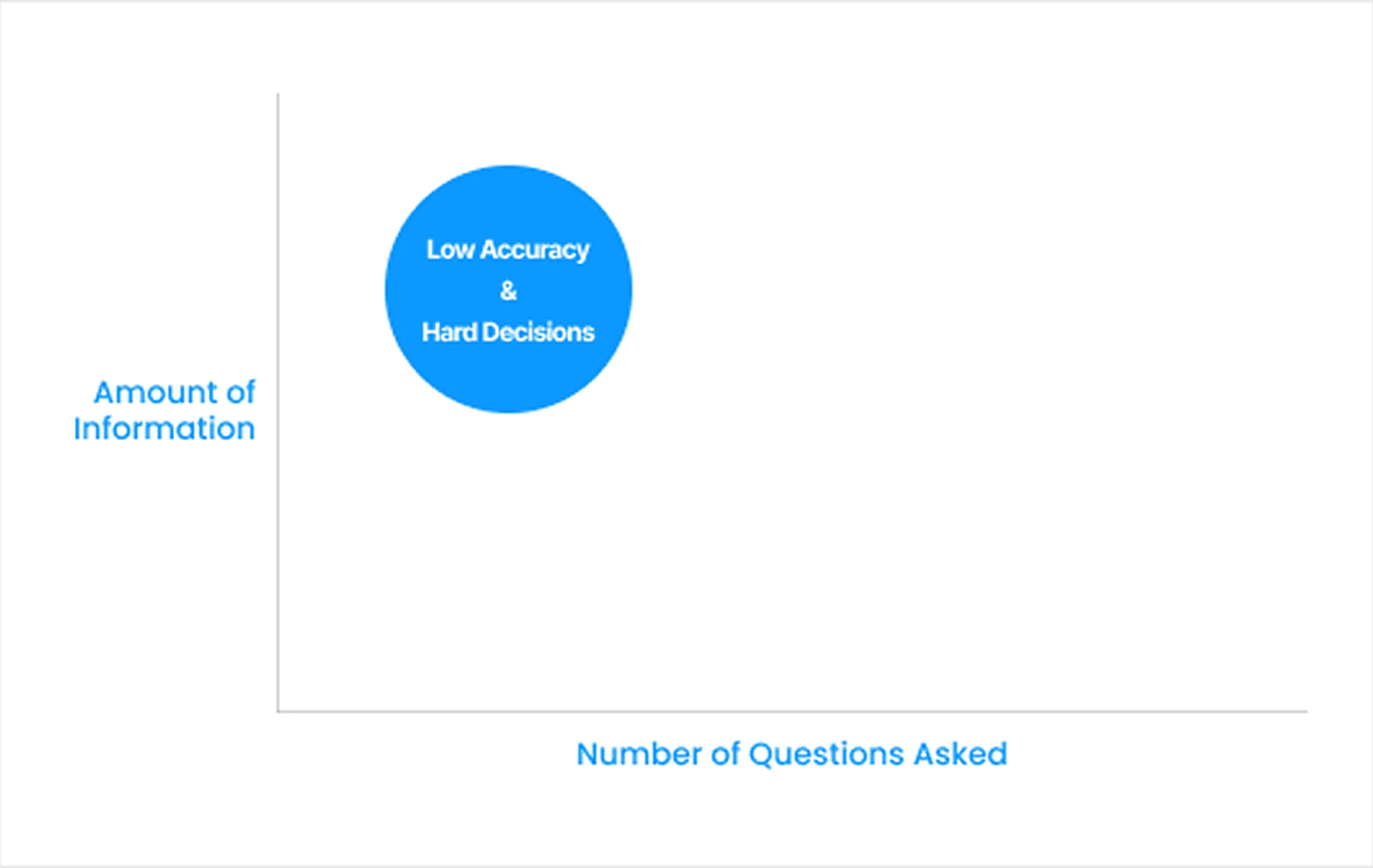 Insights from Secondary Research