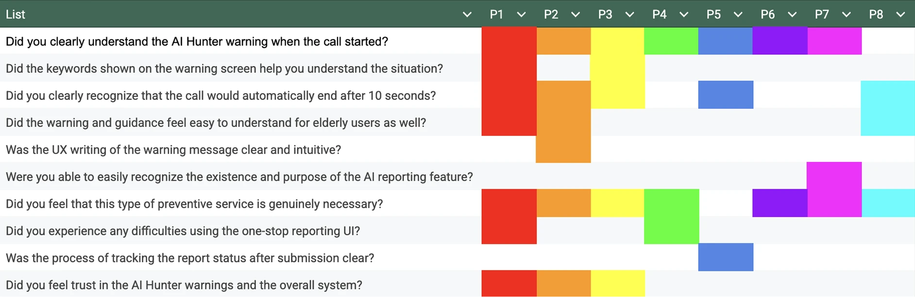 Data Analysis